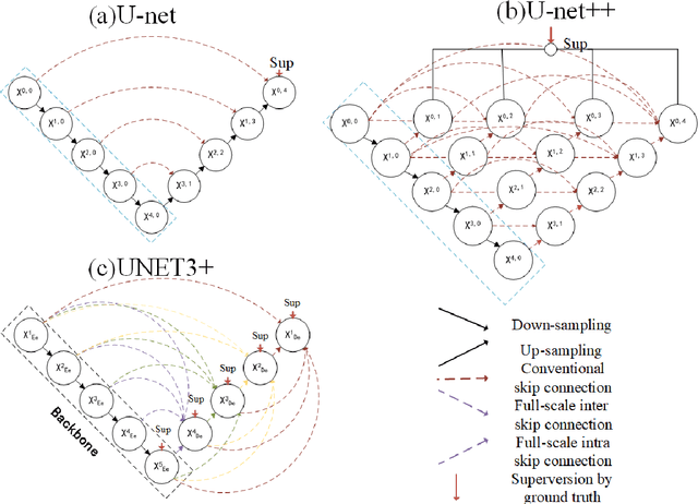 Figure 2 for Automatic extraction of coronary arteries using deep learning in invasive coronary angiograms