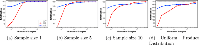 Figure 1 for The Price is  Right: Learning Market Equilibria from Samples