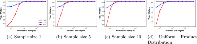 Figure 2 for The Price is  Right: Learning Market Equilibria from Samples