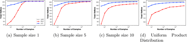 Figure 3 for The Price is  Right: Learning Market Equilibria from Samples