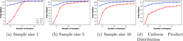 Figure 3 for The Price is (Probably) Right: Learning Market Equilibria from Samples