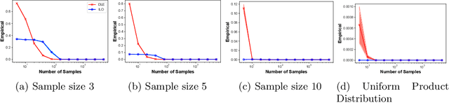 Figure 4 for The Price is  Right: Learning Market Equilibria from Samples