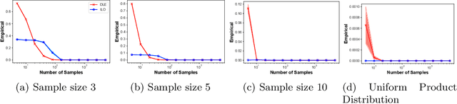 Figure 4 for The Price is (Probably) Right: Learning Market Equilibria from Samples