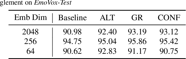 Figure 2 for Disentanglement for audio-visual emotion recognition using multitask setup