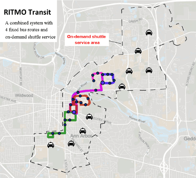 Figure 4 for Modeling Stated Preference for Mobility-on-Demand Transit: A Comparison of Machine Learning and Logit Models