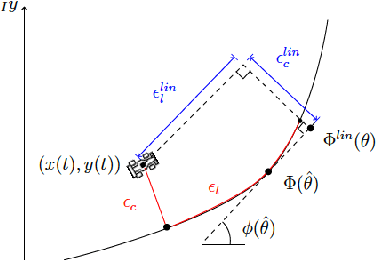 Figure 3 for Track based Offline Policy Learning for Overtaking Maneuvers with Autonomous Racecars