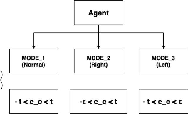 Figure 4 for Track based Offline Policy Learning for Overtaking Maneuvers with Autonomous Racecars