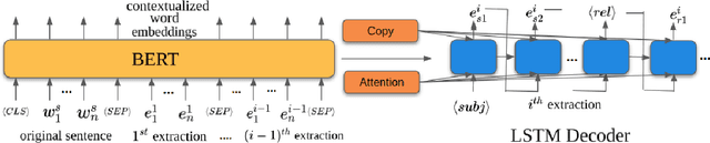 Figure 2 for IMoJIE: Iterative Memory-Based Joint Open Information Extraction