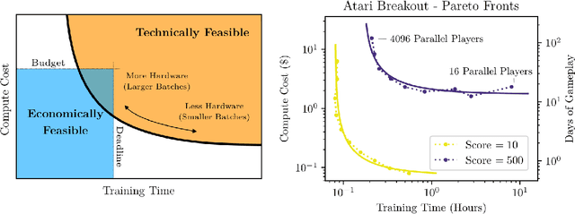 Figure 1 for An Empirical Model of Large-Batch Training