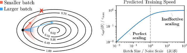 Figure 4 for An Empirical Model of Large-Batch Training