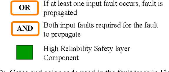 Figure 2 for Synergistic Redundancy: Towards Verifiable Safety for Autonomous Vehicles