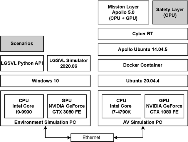 Figure 4 for Synergistic Redundancy: Towards Verifiable Safety for Autonomous Vehicles