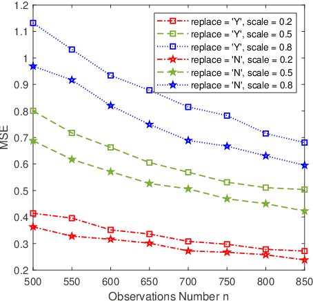 Figure 4 for Color Image Inpainting via Robust Pure Quaternion Matrix Completion: Error Bound and Weighted Loss