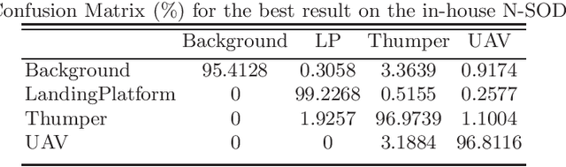 Figure 4 for PCA-RECT: An Energy-efficient Object Detection Approach for Event Cameras