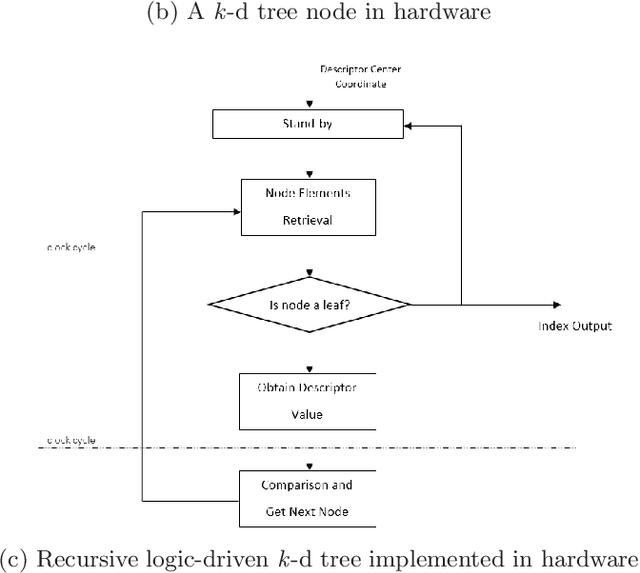 Figure 3 for PCA-RECT: An Energy-efficient Object Detection Approach for Event Cameras