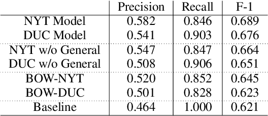 Figure 2 for Detecting (Un)Important Content for Single-Document News Summarization