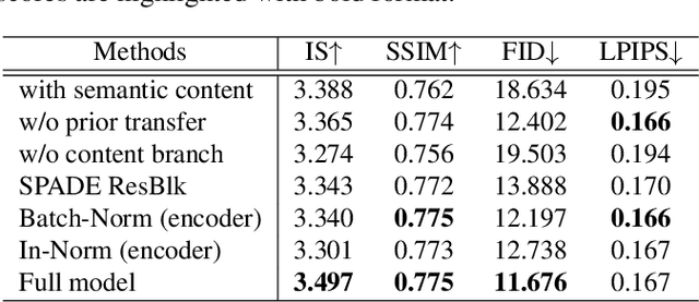 Figure 3 for Spatial Content Alignment For Pose Transfer