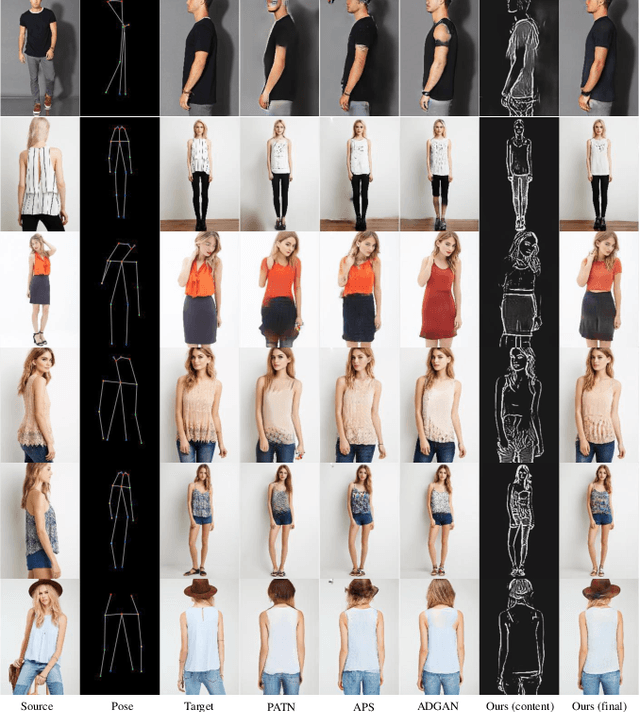 Figure 4 for Spatial Content Alignment For Pose Transfer