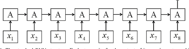 Figure 1 for Sliced Recurrent Neural Networks