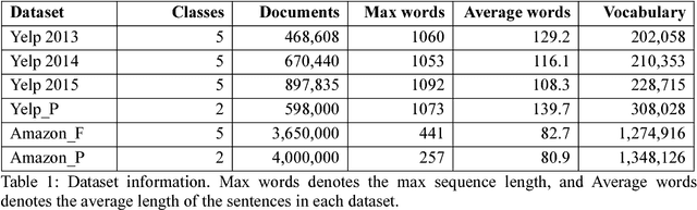 Figure 2 for Sliced Recurrent Neural Networks