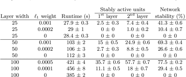 Figure 3 for Lossless Compression of Deep Neural Networks