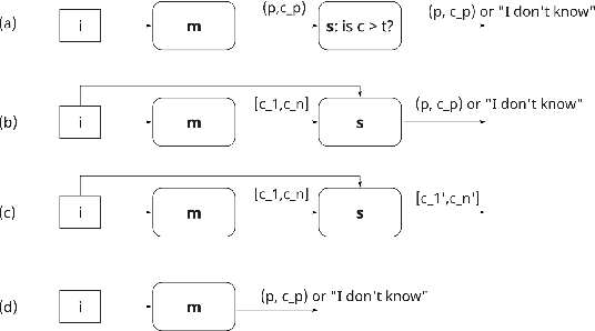 Figure 3 for Rethinking and Recomputing the Value of ML Models