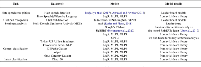 Figure 2 for Rethinking and Recomputing the Value of ML Models