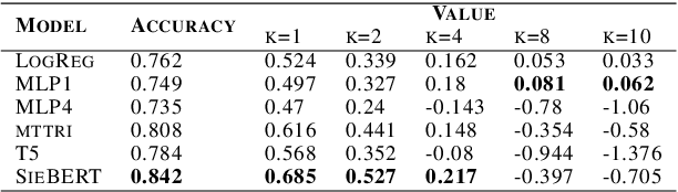 Figure 4 for Rethinking and Recomputing the Value of ML Models