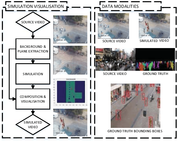 Figure 1 for Smart IoT Cameras for Crowd Analysis based on augmentation for automatic pedestrian detection, simulation and annotation