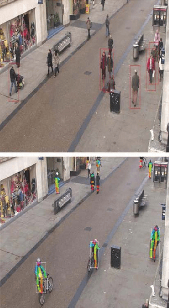 Figure 4 for Smart IoT Cameras for Crowd Analysis based on augmentation for automatic pedestrian detection, simulation and annotation