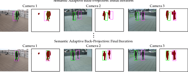 Figure 2 for Semantic Driven Multi-Camera Pedestrian Detection