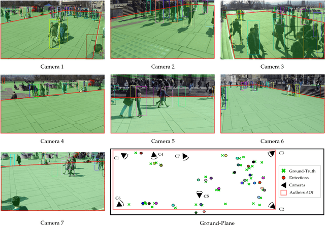 Figure 3 for Semantic Driven Multi-Camera Pedestrian Detection