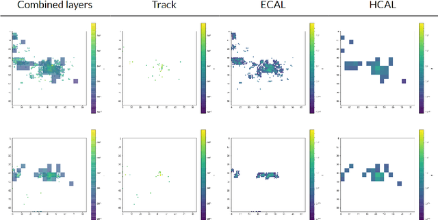 Figure 1 for Graph Generative Models for Fast Detector Simulations in High Energy Physics