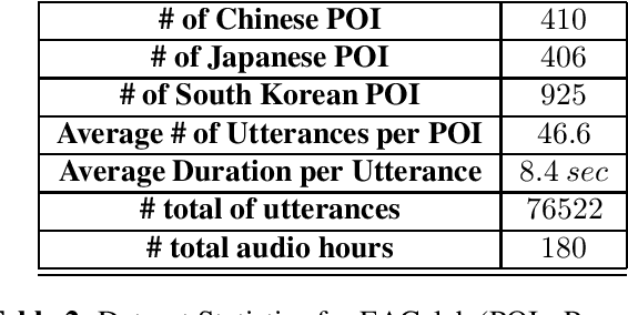 Figure 2 for EACELEB: An East Asian Language Speaking Celebrity Dataset for Speaker Recognition
