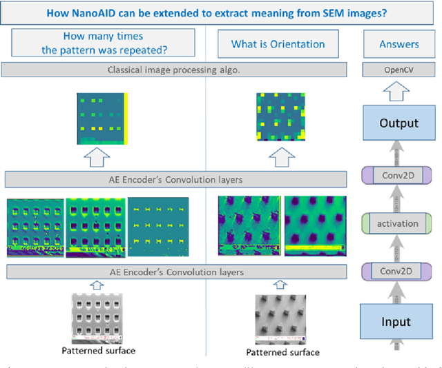 Figure 4 for AI visualization in Nanoscale Microscopy