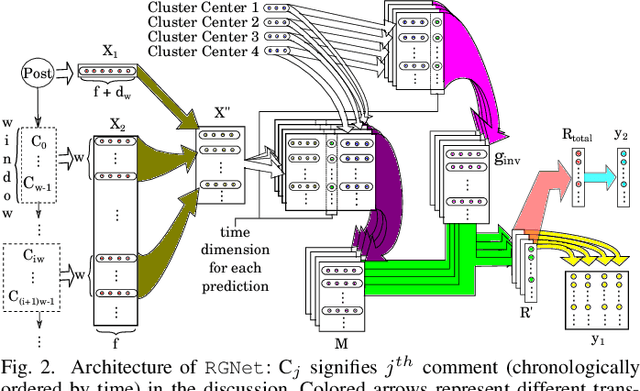 Figure 2 for Modeling Engagement Dynamics of Online Discussions using Relativistic Gravitational Theory