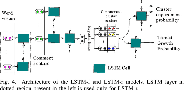 Figure 4 for Modeling Engagement Dynamics of Online Discussions using Relativistic Gravitational Theory