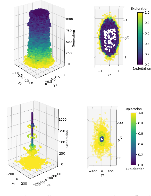 Figure 1 for Visualising Evolution History in Multi- and Many-Objective Optimisation