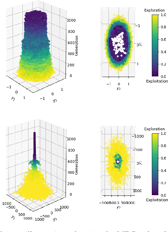 Figure 2 for Visualising Evolution History in Multi- and Many-Objective Optimisation