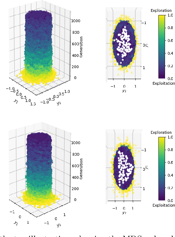 Figure 3 for Visualising Evolution History in Multi- and Many-Objective Optimisation