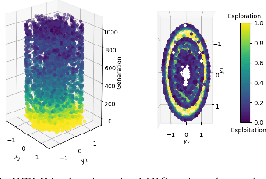 Figure 4 for Visualising Evolution History in Multi- and Many-Objective Optimisation