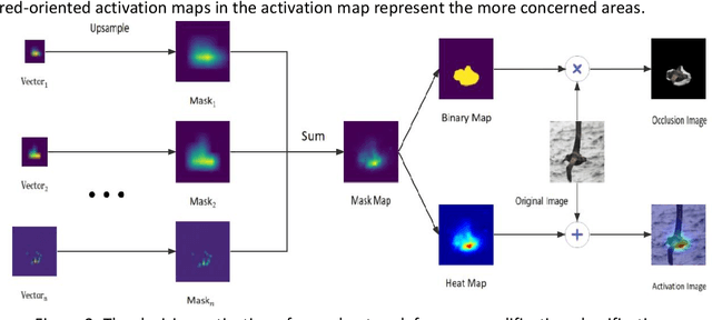 Figure 1 for MDM:Visual Explanations for Neural Networks via Multiple Dynamic Mask
