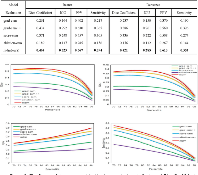 Figure 3 for MDM:Visual Explanations for Neural Networks via Multiple Dynamic Mask