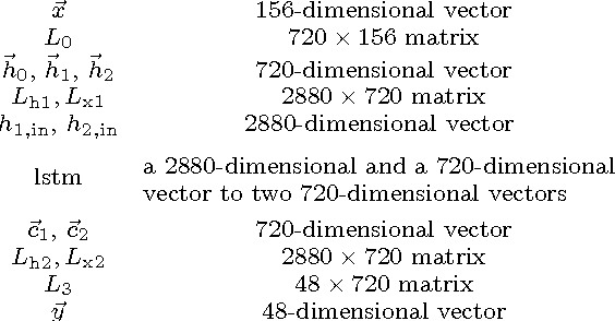 Figure 4 for A Deep-Learning Approach for Operation of an Automated Realtime Flare Forecast