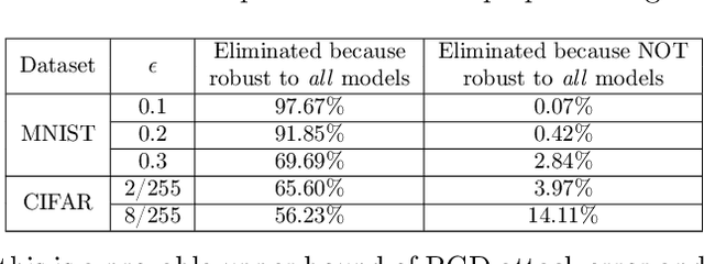 Figure 2 for Enhancing Certifiable Robustness via a Deep Model Ensemble