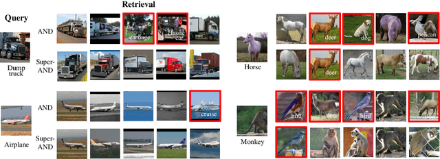 Figure 4 for A Comprehensive Approach to Unsupervised Embedding Learning based on AND Algorithm
