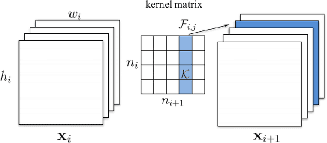 Figure 2 for FCN-Pose: A Pruned and Quantized CNN for Robot Pose Estimation for Constrained Devices