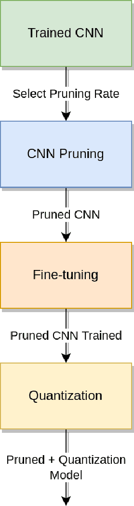 Figure 4 for FCN-Pose: A Pruned and Quantized CNN for Robot Pose Estimation for Constrained Devices