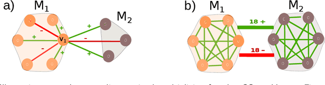 Figure 3 for Multiplicity and Diversity: Analyzing the Optimal Solution Space of the Correlation Clustering Problem on Complete Signed Graphs