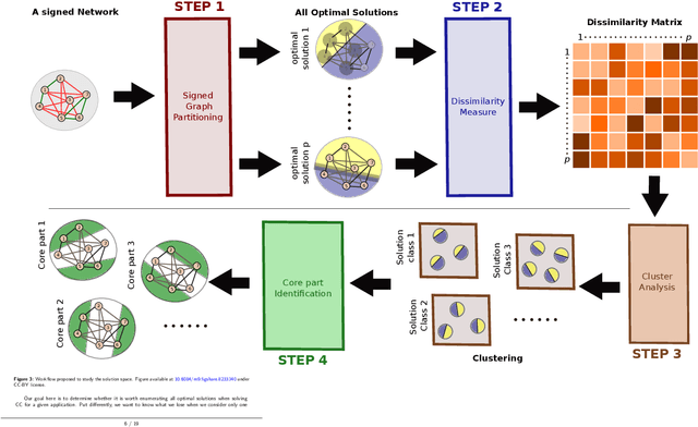 Figure 4 for Multiplicity and Diversity: Analyzing the Optimal Solution Space of the Correlation Clustering Problem on Complete Signed Graphs